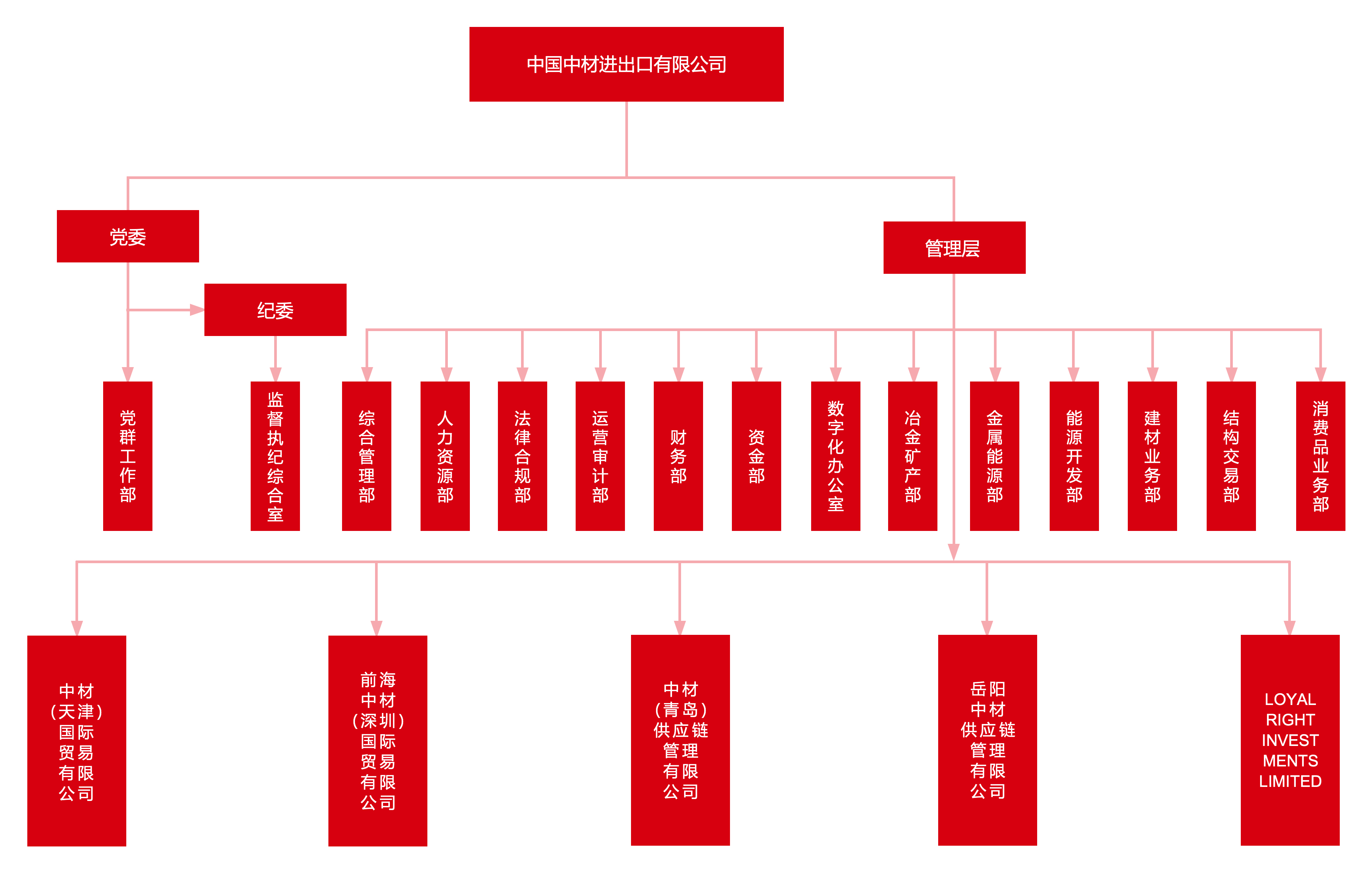 中材进出口公司组织机构图8.15_1__1_-(1).jpg